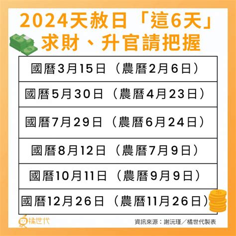 天赦日換錢包|2024天赦日換皮夾最開運！2024下半年重點開運日&推。